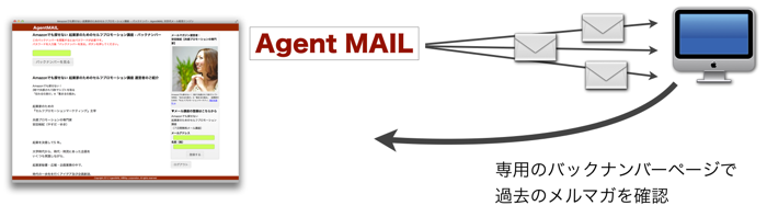 AgentMAILはバックナンバーを公開出来ます。